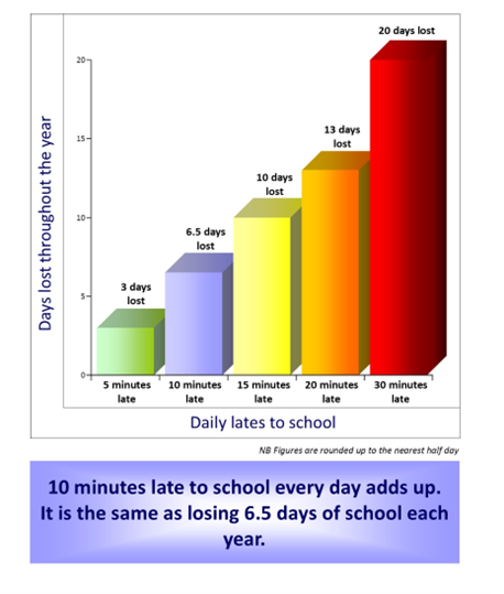 Punctuality_Facts.png