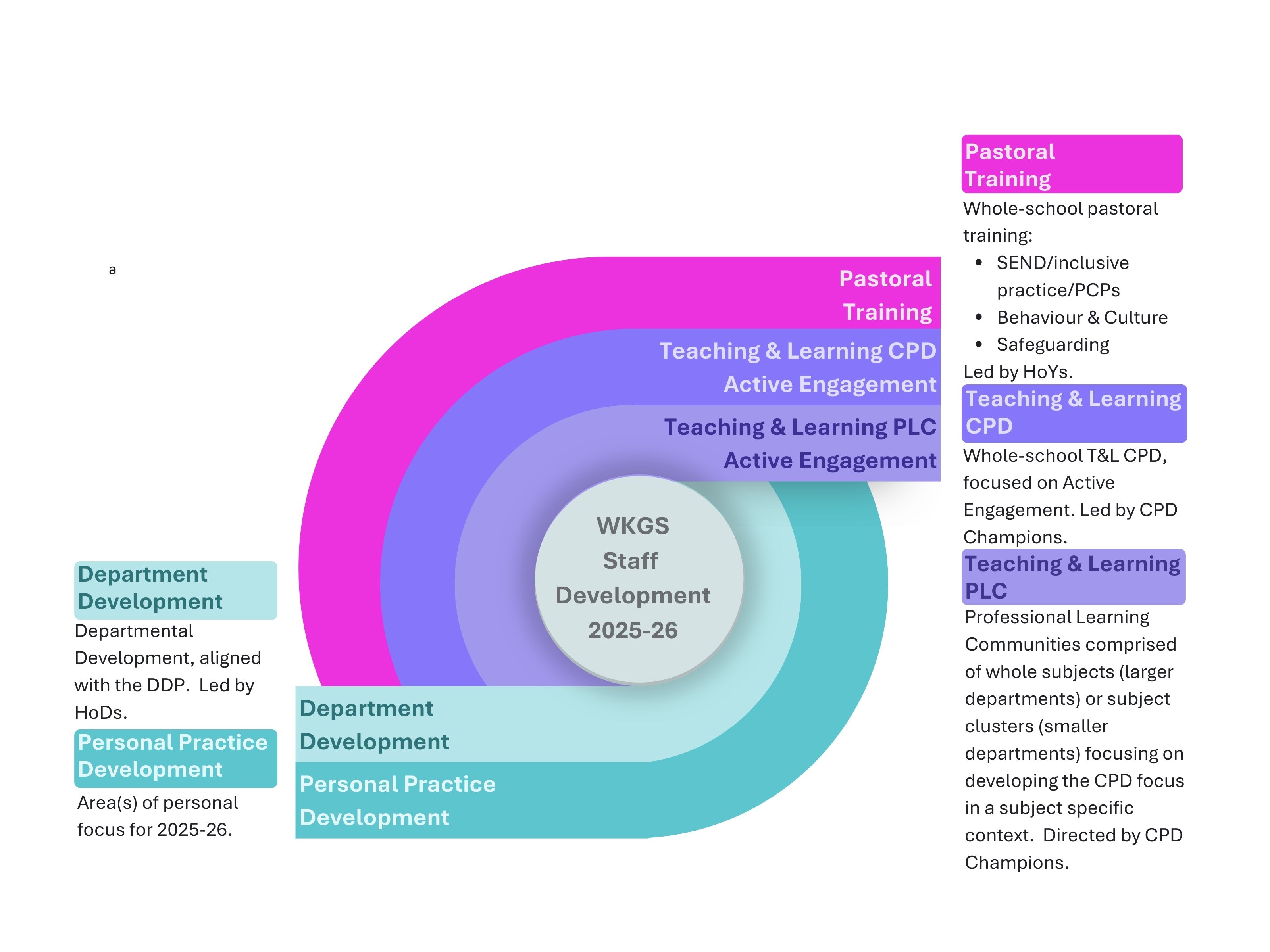 Staff_Development_2025_26.jpg